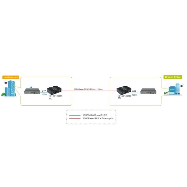 Price of cable tray climbing 3-way bracket