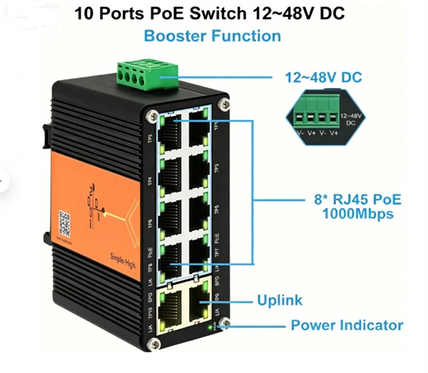 Is selling wires and optical cables a good business opportunity 