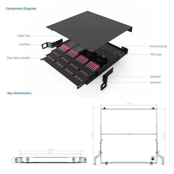 How to wire the lightning protection circuit of the distribution box 
