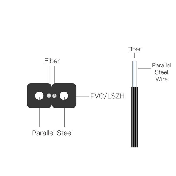 Three-stage protection principle of relay protection