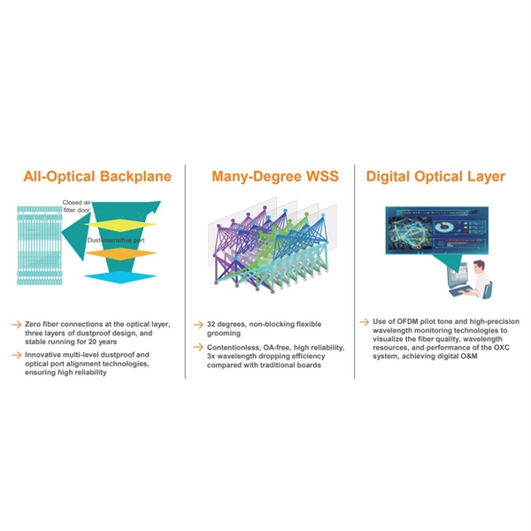 What do fiber optic sensors primarily measure 
